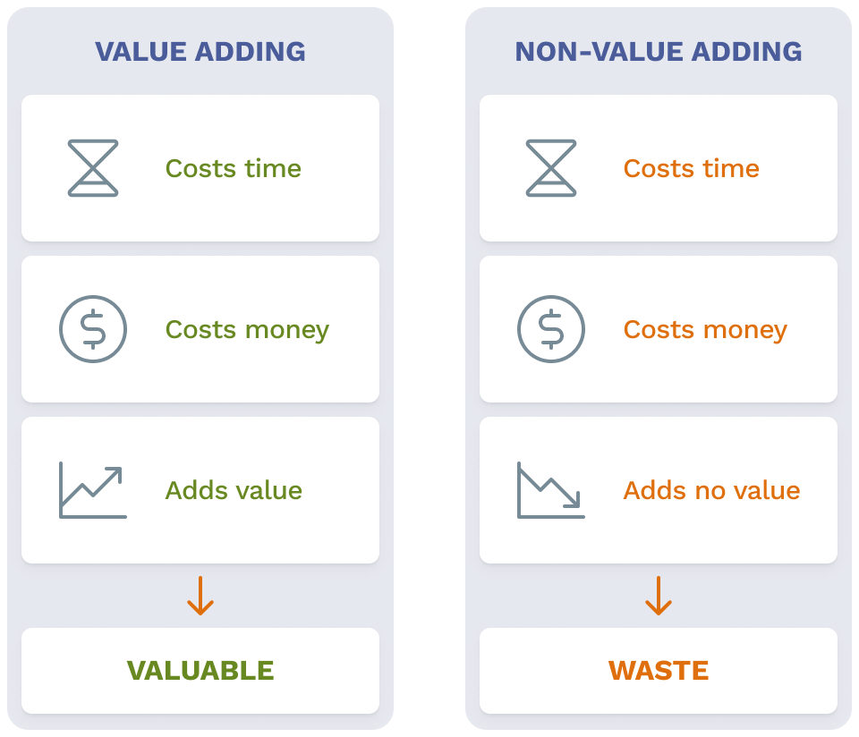 Value Add vs Non-Value Add